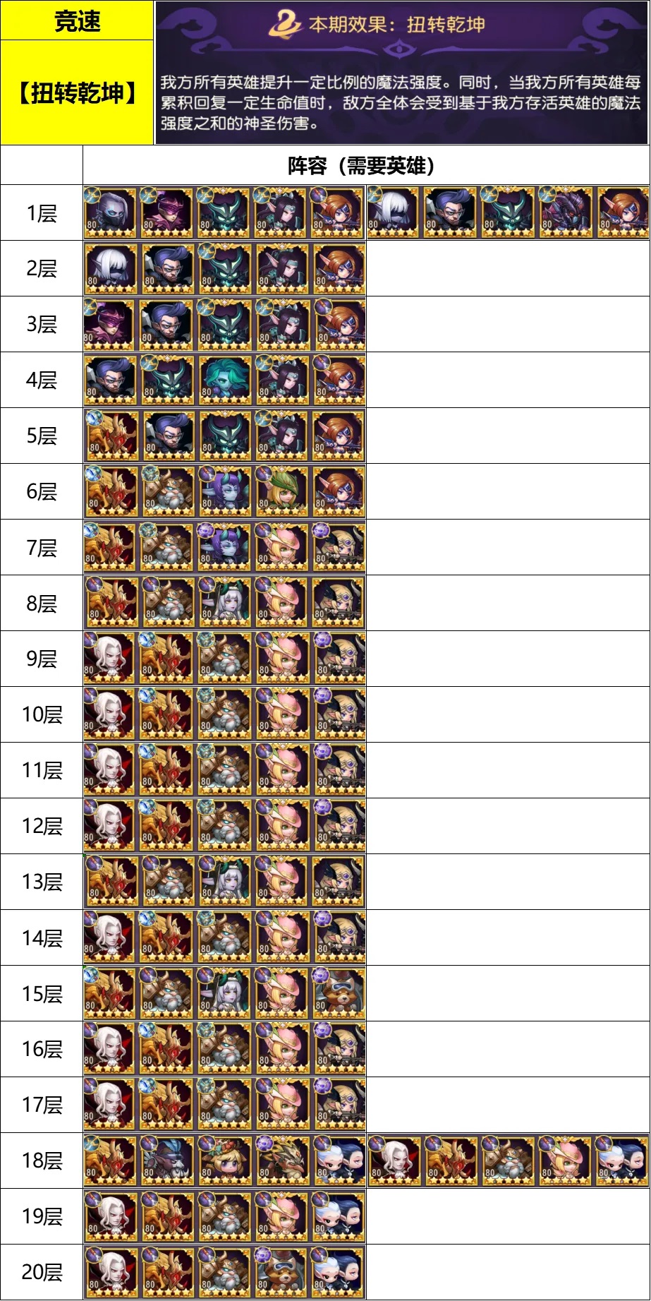 小冰冰傳奇懷舊服扭轉(zhuǎn)乾坤幻境競(jìng)速英雄推薦攻略