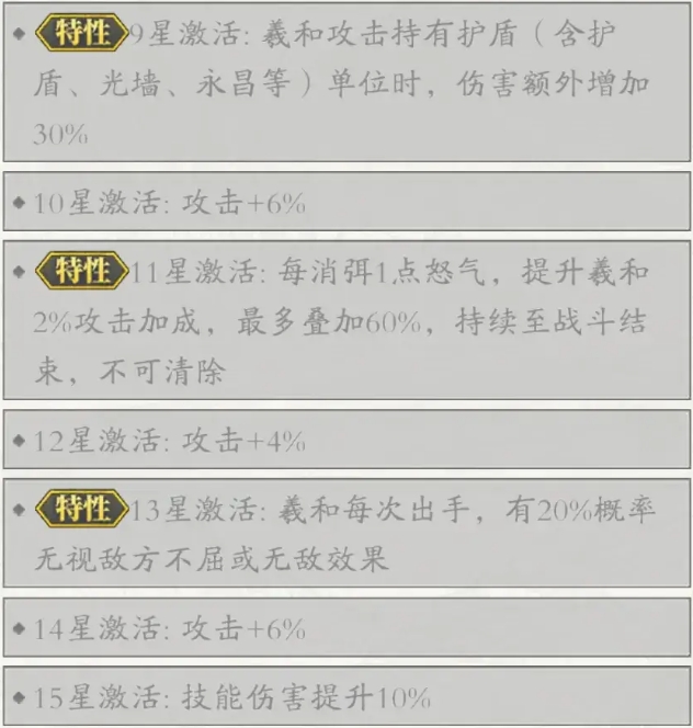 春秋玄奇羲和二階省錢氪金攻略